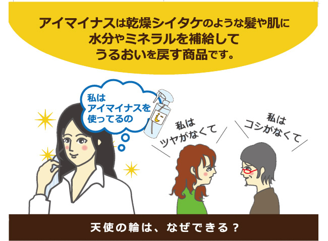 アイマイナスは乾燥シイタケのような髪や肌に水分やミネラルを補給してうるおいを戻す商品です。